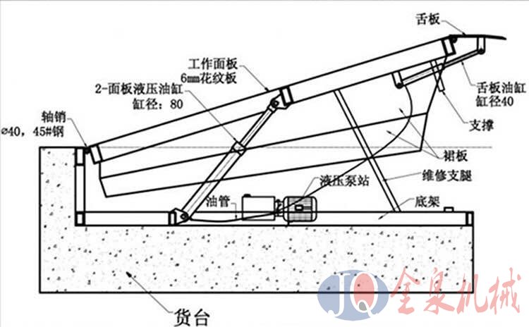 固定登車橋,熱線15066125211 固定登車橋