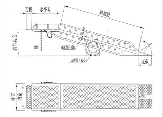 移動登車橋,熱線15066125211 登車橋